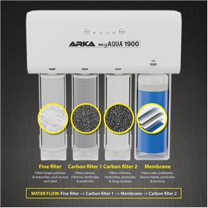 ARKA MYAQUA1900 FILTR RO 1900L/24H