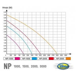AQN NP-2000 2000L/H 45W, H.MAX 3.0 M