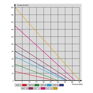 AQN NAP-100 Napowietrzacz do oczka 65W