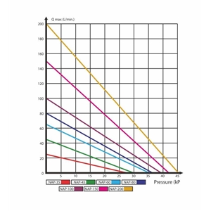 AQN NAP-150  Napowietrzacz do oczka 125W