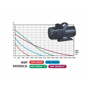 AQN NSP-30000 POMPA 29000 L/H 450W - zdjęcie 2